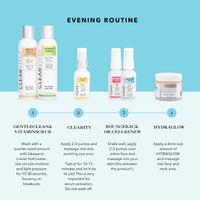 BOUNCEBACK™ "No Botox Serum" Evening Routine