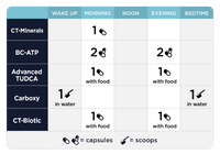 Advanced MYC Support Kit Dosing