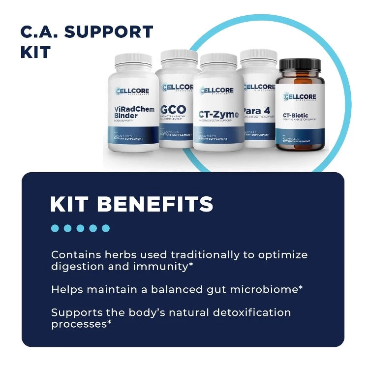 C.A. Support Protocol C.A Support Kit Benefits