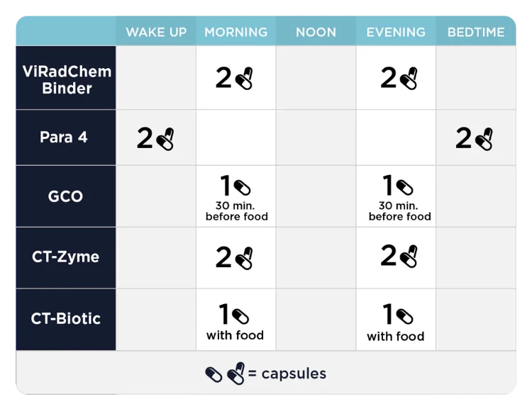 C.A.Support Kit Dosing