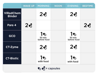 C.A.Support Kit Dosing