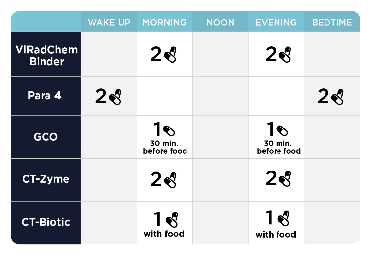 C.A. Support Protocol C.A. Support Kit Dosing