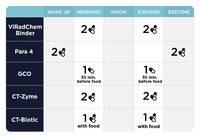 C.A. Support Protocol C.A. Support Kit Dosing