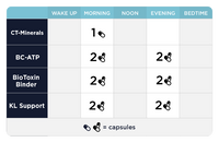 Comprehensive Phase 1 Dosing