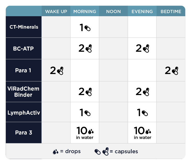 Comprehensive Phase 3 Dosing