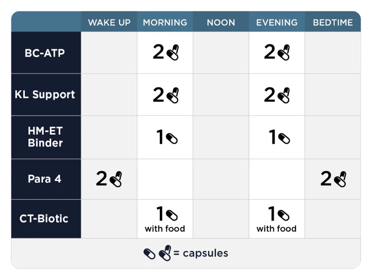 Comprehensive Phase 4A Dosing