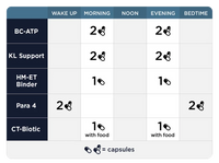 Comprehensive Phase 4A Dosing