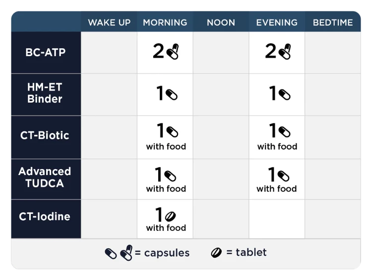 Comprehensive Phase 4B Dosing