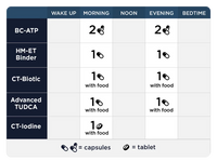 Comprehensive Phase 4B Dosing