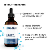 Comprehensive Phase 5: Deeper Immune Support