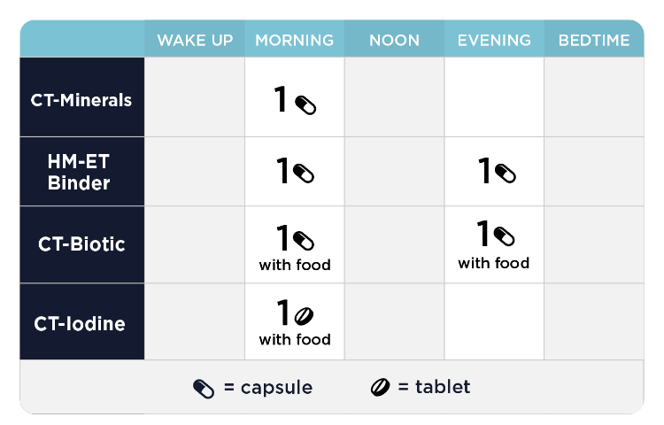 Detox Support Kit Dosing