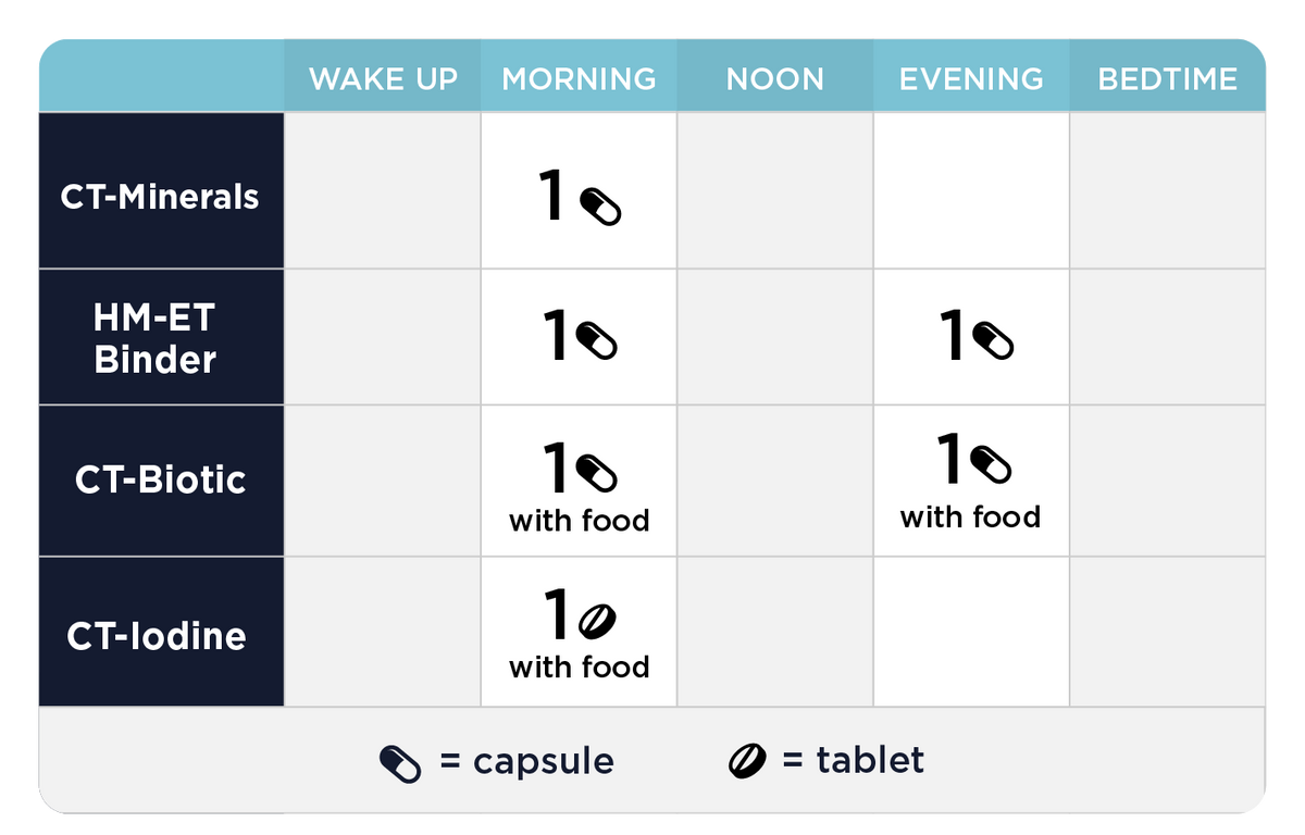 Detox Support Protocol