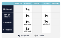 Detox Support Protocol