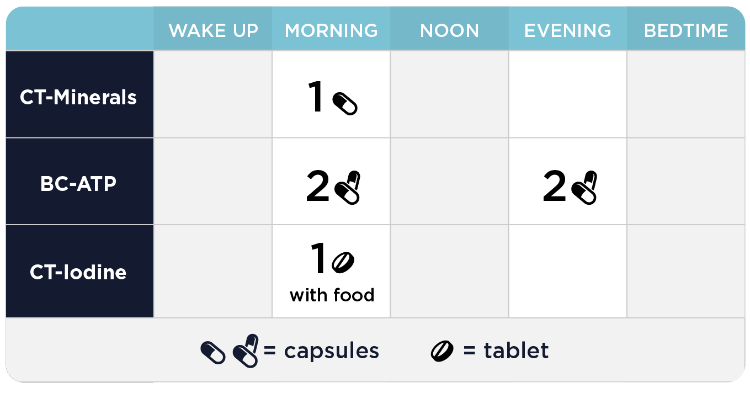 Energy Boost Kit Dosing