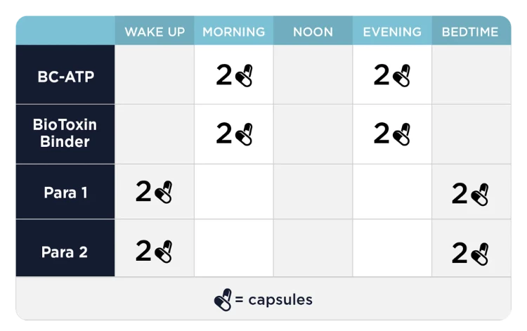 Foundational Step 2 Dosing