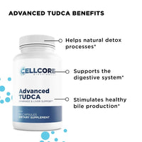 MYC Support Kit Advanced TUDCA Benefits