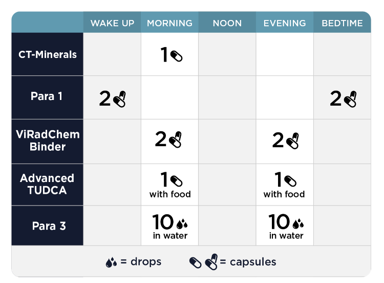Foundational Step 3 Dosing