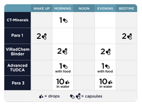 Foundational Step 3 Dosing