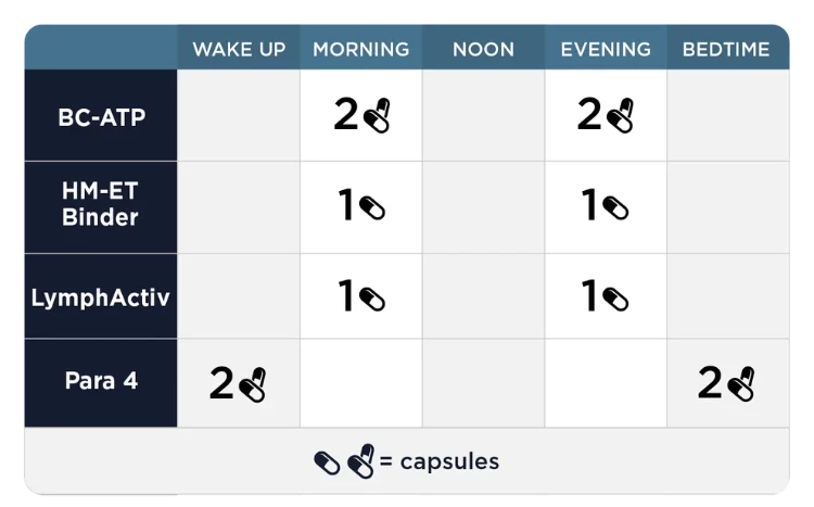Foundational Step 4 Dosing