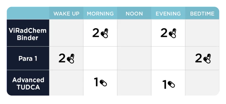 Intestinal Permeability Kit Dosing