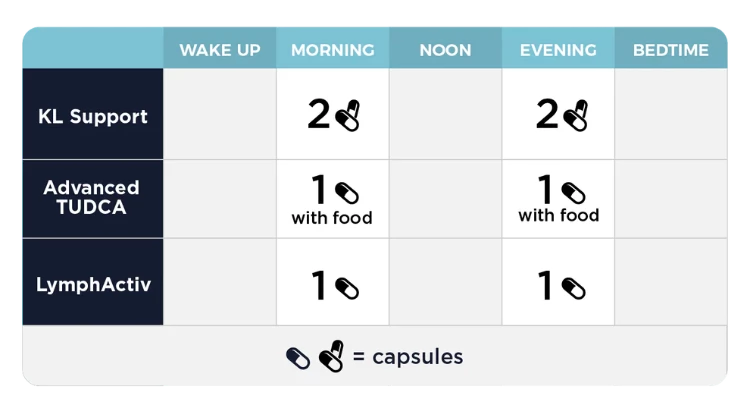 Liver Support Kit Dosing
