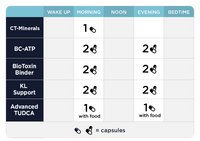 MYC Support Kit Dosing