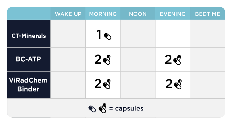 Maintenance Kit Dosing
