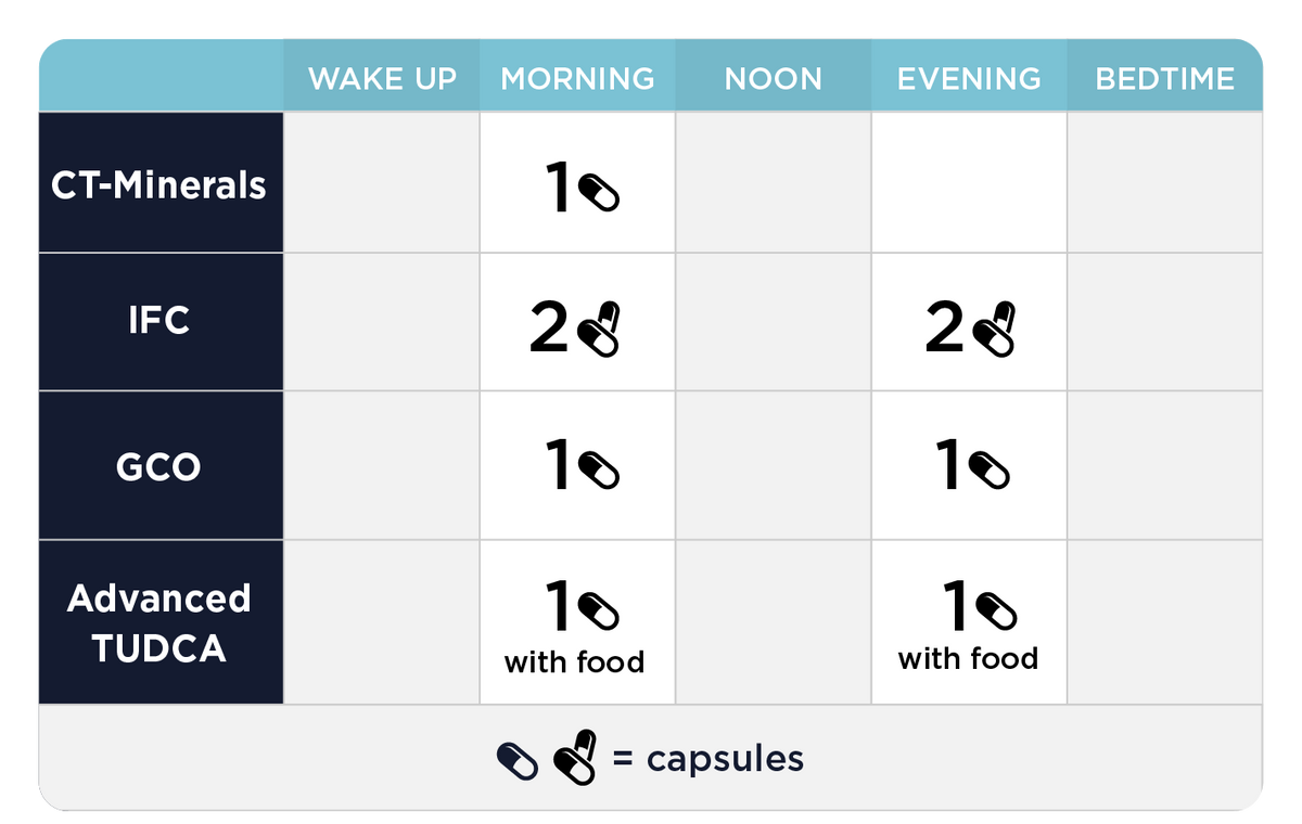 Metabolic Support Kit