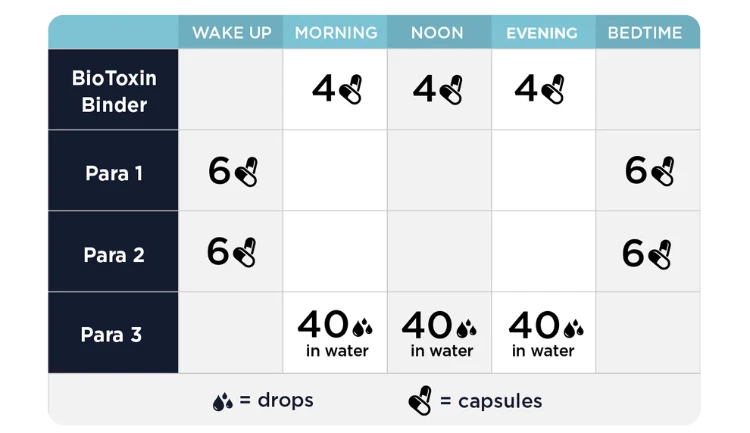 Para Kit Advanced Dosing