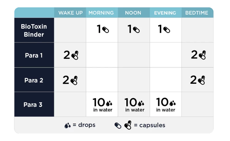 Para Kit Beginning Dosing