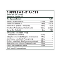 Phytisone Supplement Facts