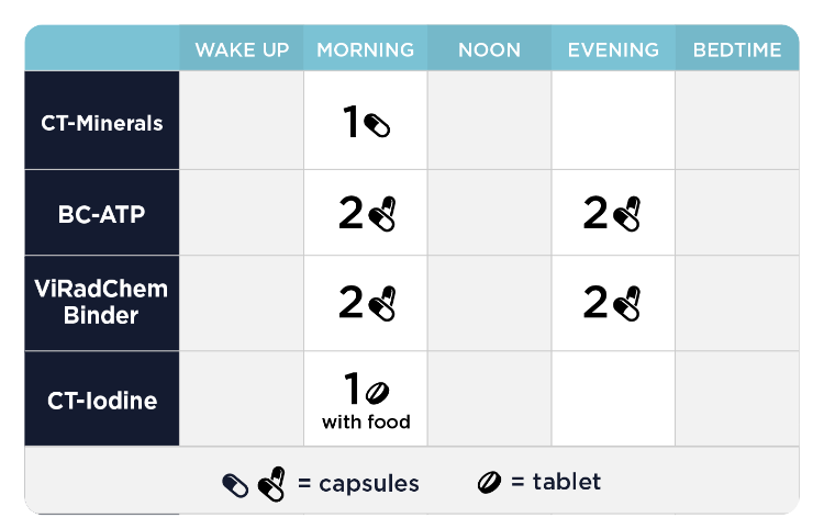 RAD Support Kit Dosing