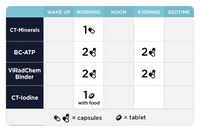 RAD Support Kit Dosing
