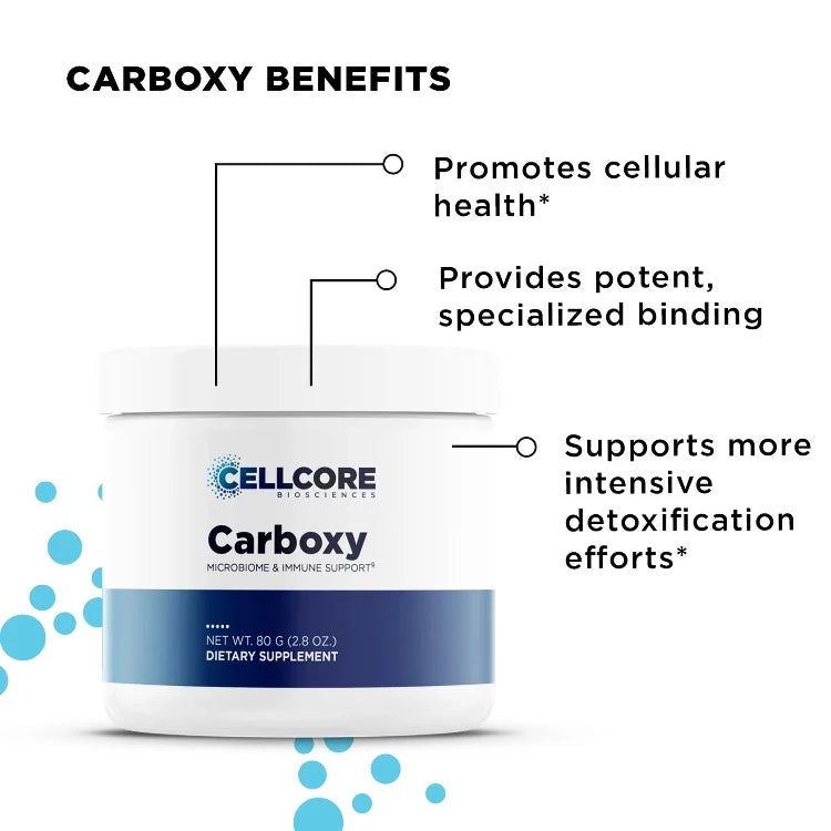 Advanced MYC Support Kit Carboxy Benefits