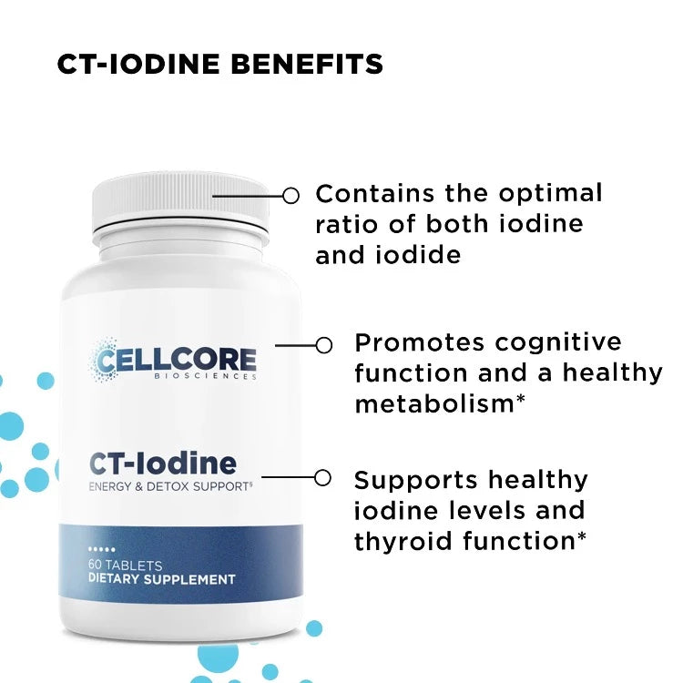 Optimize A CTIodine Benefits