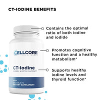 Optimize A CTIodine Benefits